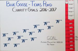 Charity Events North Texas